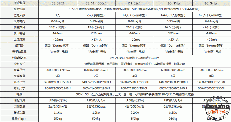 風淋室詳細配置表