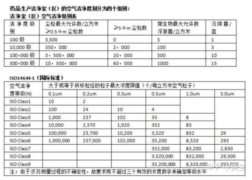航空無塵廠房標準