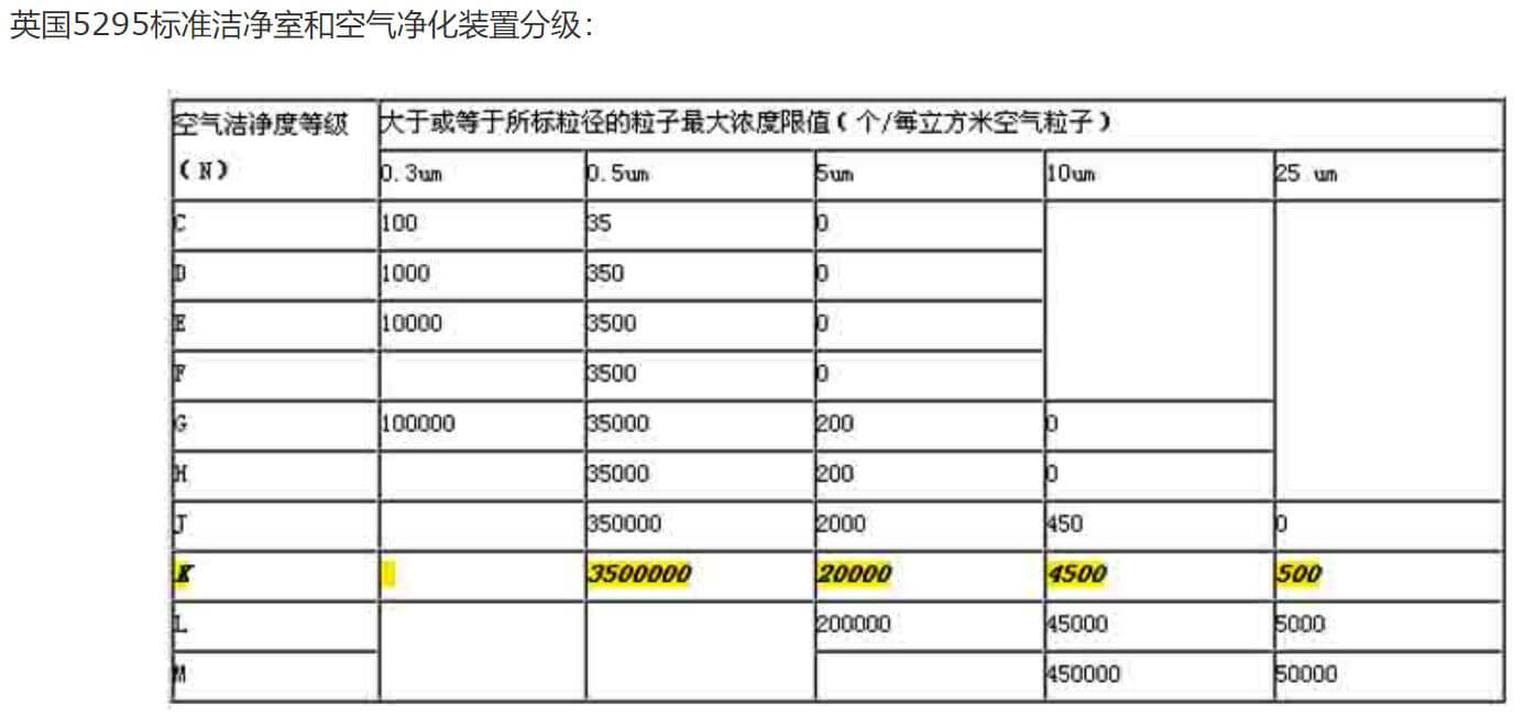 制藥潔凈廠房標(biāo)準(zhǔn)