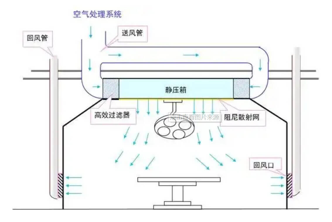 鋰電池潔凈室標(biāo)準(zhǔn)
