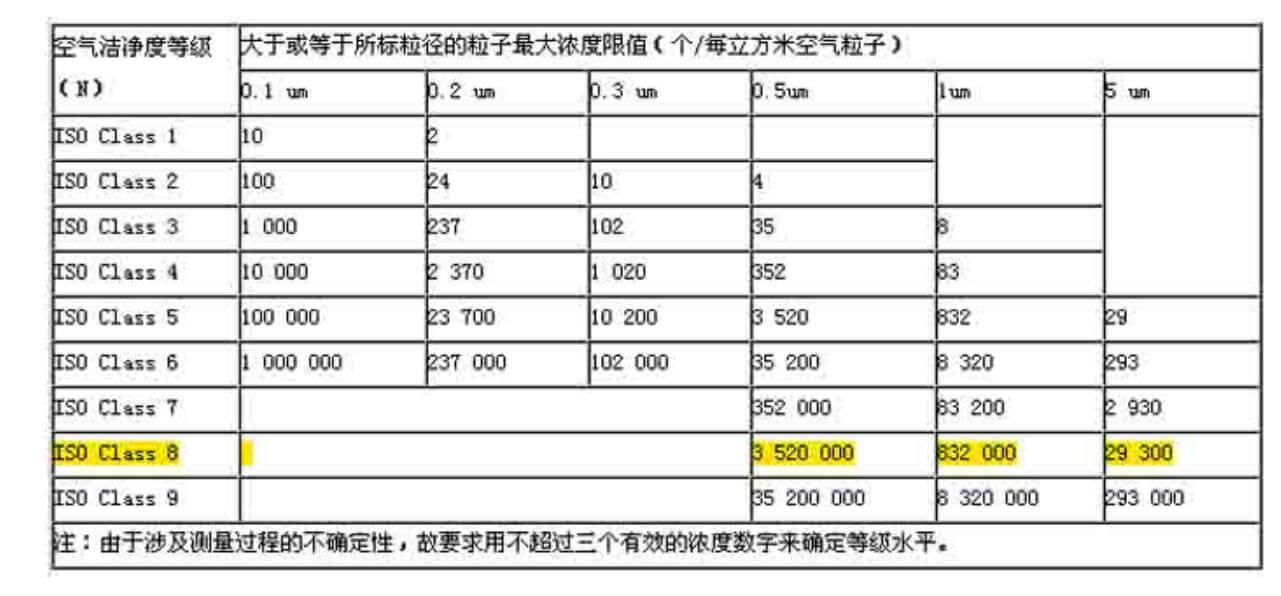 航天無塵車間標(biāo)準(zhǔn)