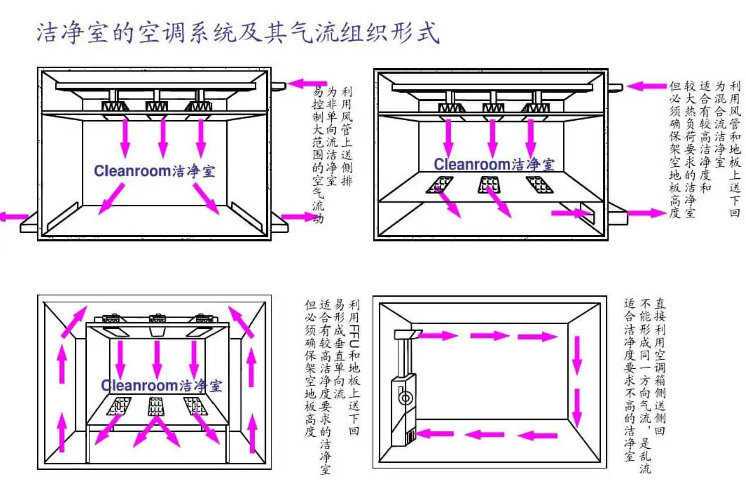 藥品無(wú)塵車間標(biāo)準(zhǔn)