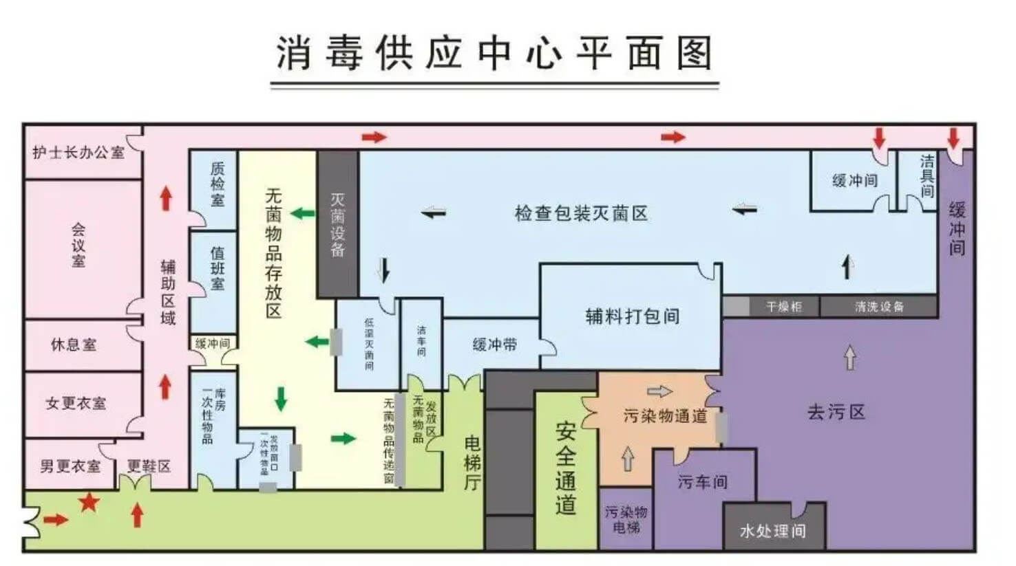 凈化車間設(shè)計(jì)